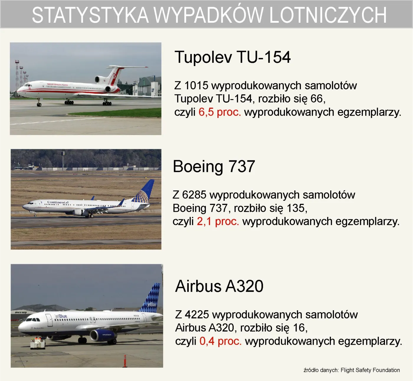tupolev_tu_154_boeing_737_airbus_a320_statystyka_katastrof_lotniczych_193748.jpg