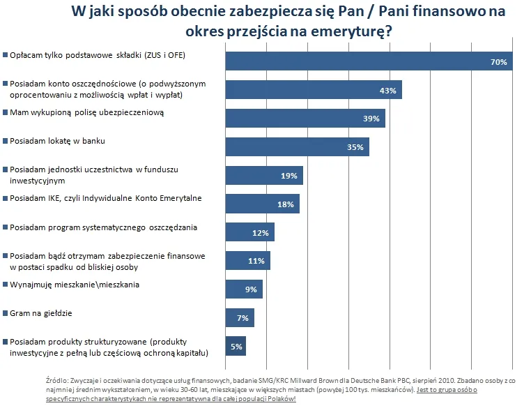jak_zabezpiecza_sie_pan_emeryture_256665.jpg