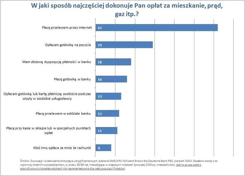 w_jaki_sposob_placi_pan_rachunki_256722.jpg