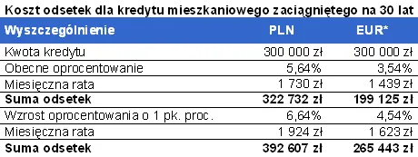 koszt_odsetek_dla_kredytu_mieszk_265479.png