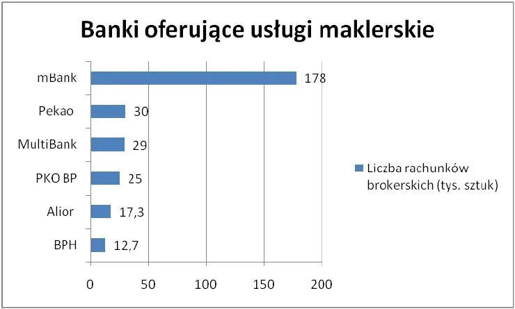 banki_oferujace_uslugi_maklerskie_273115.jpg