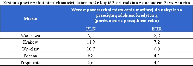 zmiana_powierzchni_nieruchomosci_275198.png