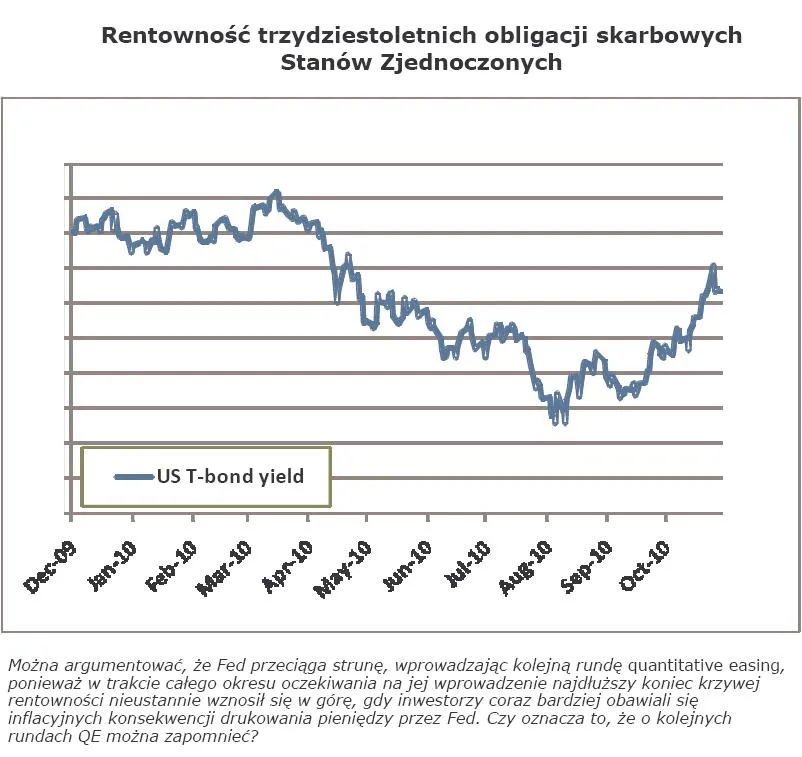 rentownosc_trzydziestoletnich_obligacji_skarbowych_stanow_zjednoczonych_292337.jpg