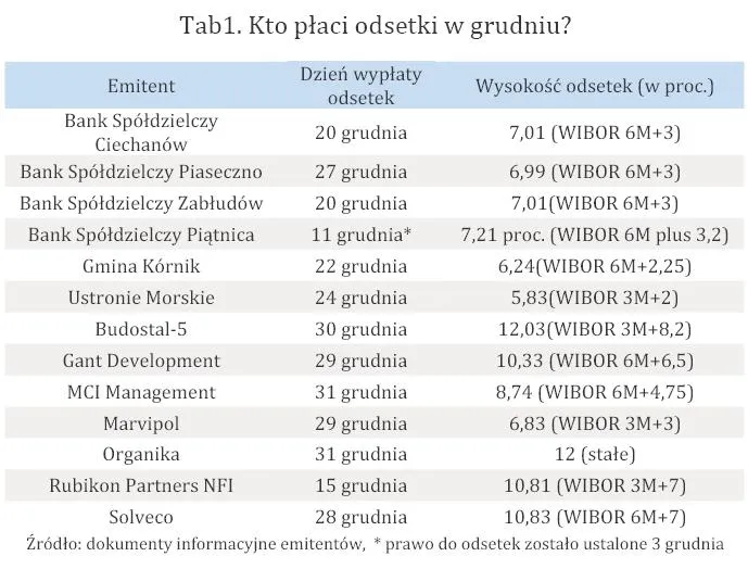 tab1_kto_placi_odsetki_w_grudniu_295697.jpg