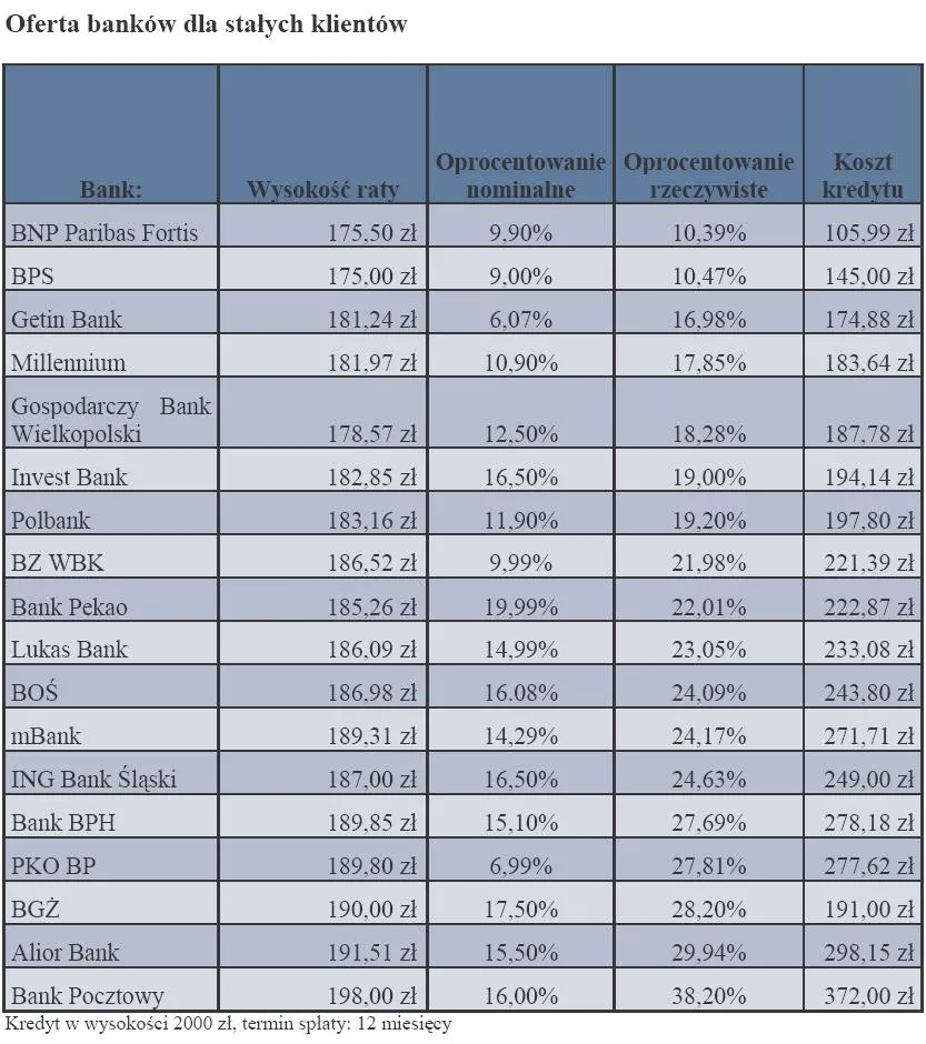 oferta_bankow_dla_stalych_klientow_307273.jpg