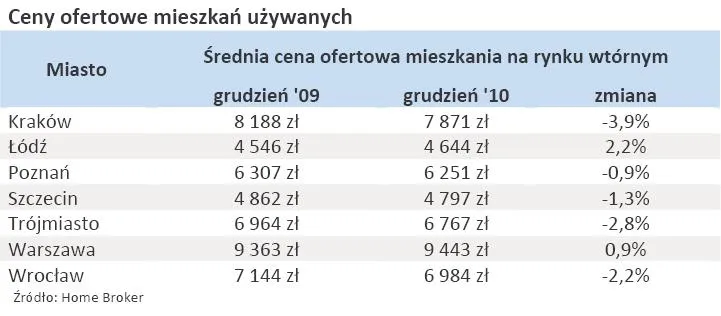 ceny_ofertowe_mieszkan_uzywanych_312391.jpg
