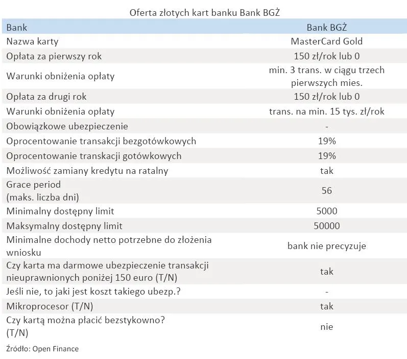 oferta_zlotych_kart_banku_bank_bgz_316690.jpg