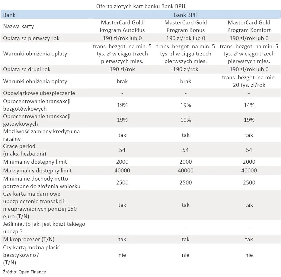 oferta_zlotych_kart_banku_bank_bph_316696.jpg