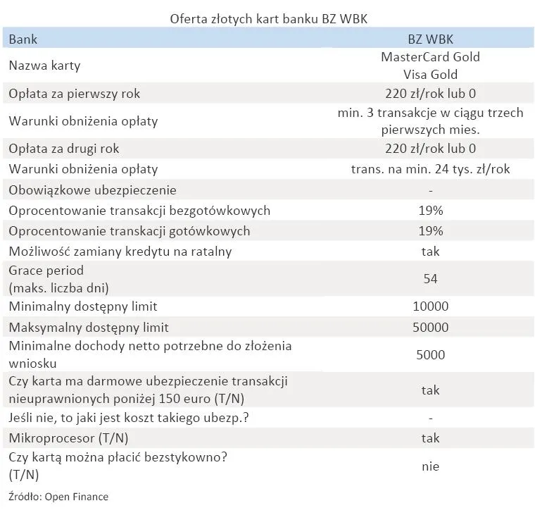 oferta_zlotych_kart_banku_bz_wbk_316715.jpg