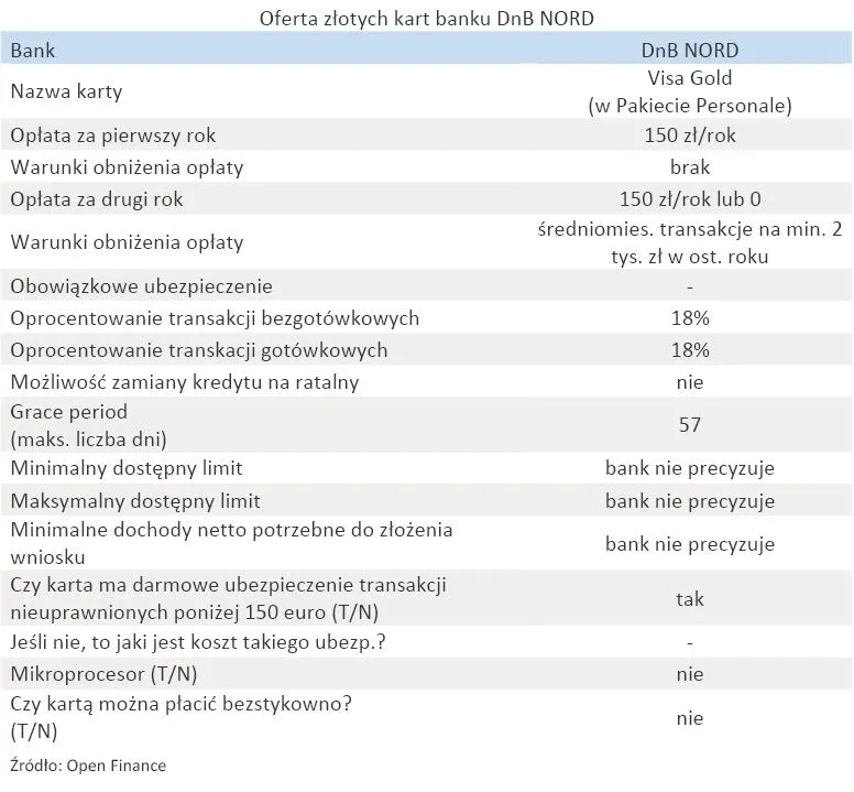 oferta_zlotych_kart_banku_dnb_nord_316733.jpg
