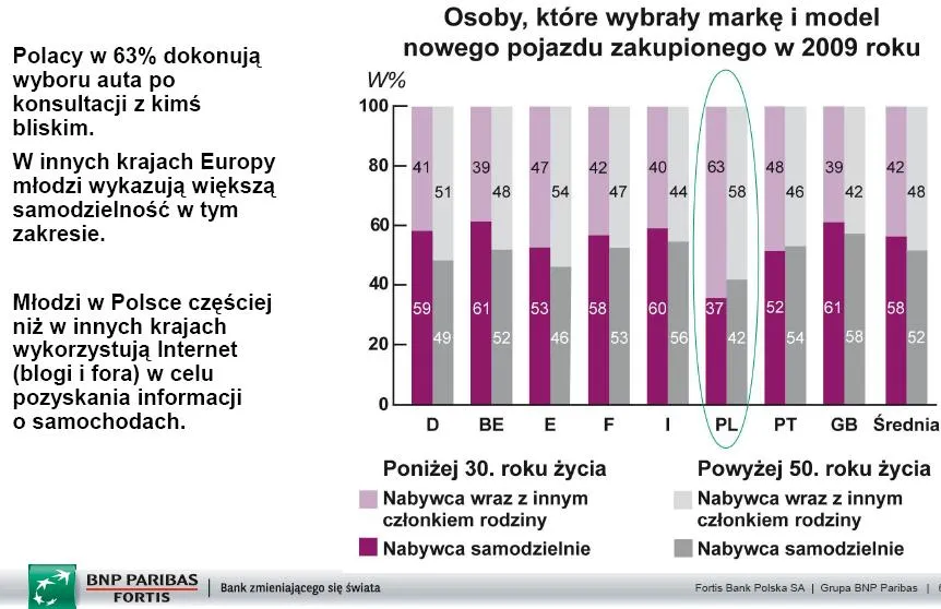 osoby_ktore_wybraly_marke_i_model_nowego_pojazdu_zakupionego_w_2009_r_320908.jpg