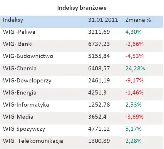 indeksty_branzowe_styczen_2011_r_330017.jpg