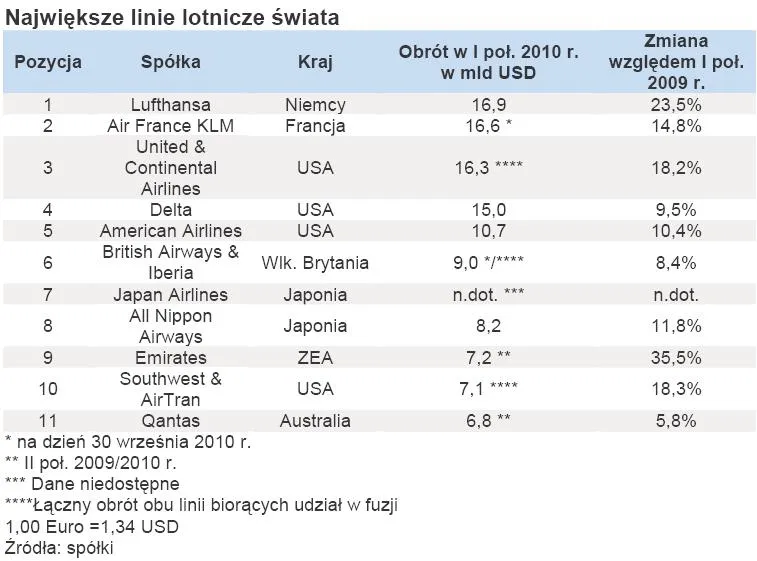 najwieksze_linie_lotnicze_swiata_344312.jpg