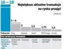 Największe aktualne transakcje na rynku przyjęć