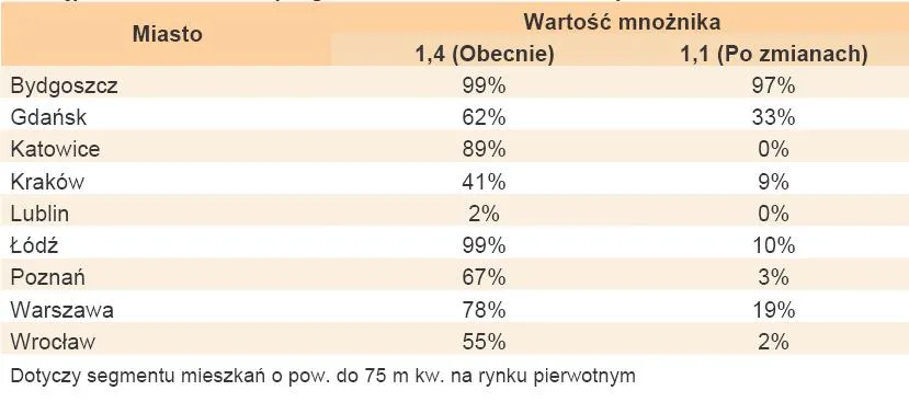 375524-dostepnosc-mieszkan-w-programie-rodzina-na-swoim-po-zmianach-w-ustawie.jpg