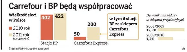 450483-carrefour-i-bp-beda-wspolpracowac.jpg