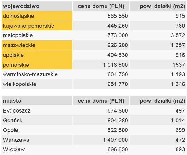 462623-srednia-cen-domow-o-powierzchni-180-m2-ceny-ofertowe-z-kwietnia-2011-r.jpg