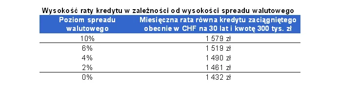 502494-2011-06-29-wysokosc-raty-kredytu.png