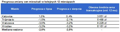562578-2011-08-22-porgnoza-zmian-miasta.png