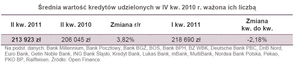 574009-srednia-wartosc-kredytow-udzielonych-w-iv-kw-2011-r-wazona-ich-liczba.jpg