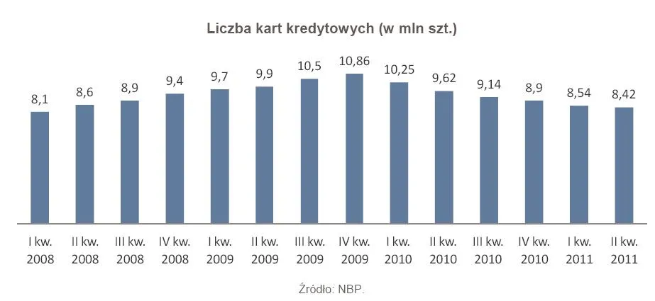 600339-liczba-kart-kredytowych-w-mln-szt.jpg