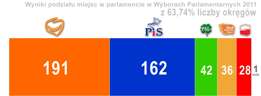617991-wybory-994x367-6374-ilosc-miejsc.jpg