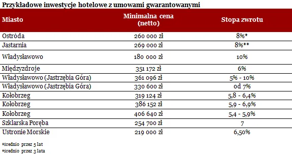 717186-2012-01-12-przykladowe-inwestycje.png