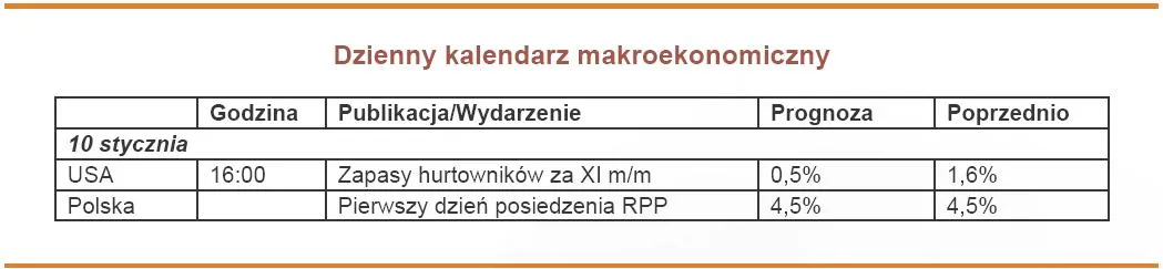 715595-dzienny-kalendarz-makroekonomiczny.jpg