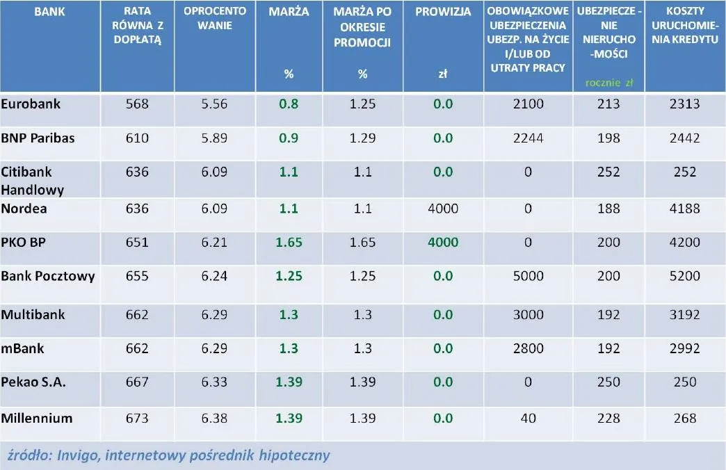 720090-ranking-kredytow-hipotecznych-z-doplata-rodzina-na-swoim-styczen-2011r.jpg