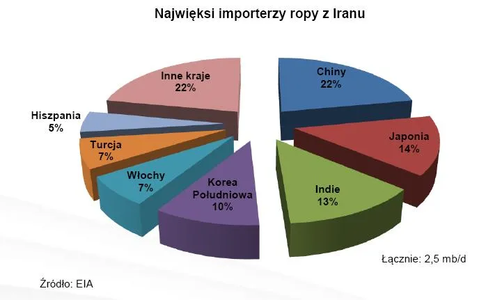 721760-najwieksi-importerzy-ropy-z-iranu.jpg