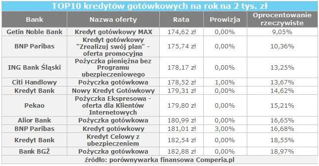 763934-top-10-kredytow-gotowkowych-na-rok.jpg