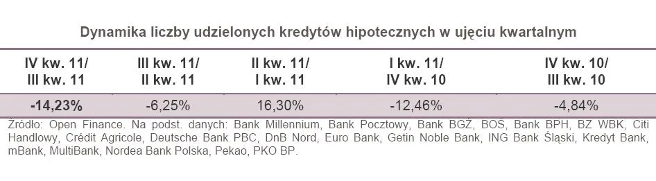 789479-dynamika-liczby-udzielonych-kredytow-hipotecznych-w-ujeciu-kwartalnym.jpg