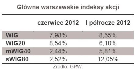 897721-glowne-warszawskie-indeksy-akcji.jpg