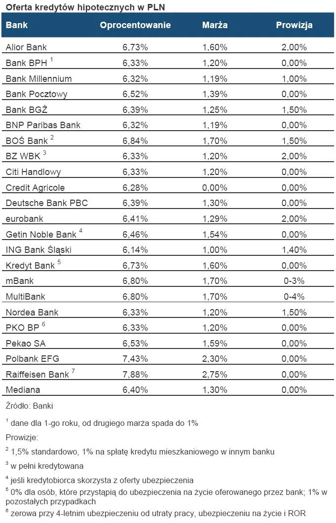 923006-oferta-kredytow-hipotecznych-w-pln.jpg