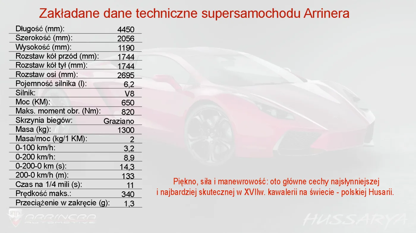 934831-arrinera-hussarya-dane-techniczne.jpg