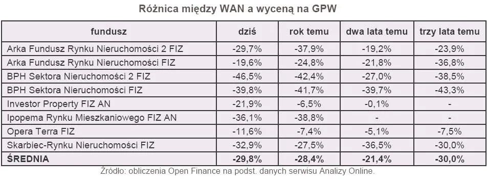 962312-roznica-miedzy-wan-a-wycena-na-gpw.jpg