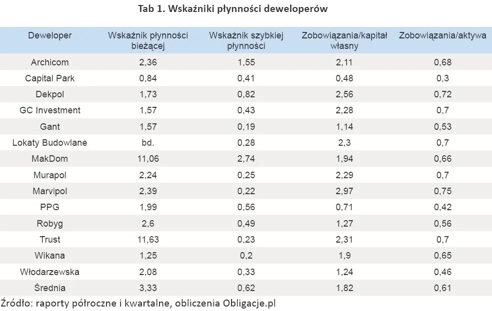 Nie tacy straszni ci deweloperzy