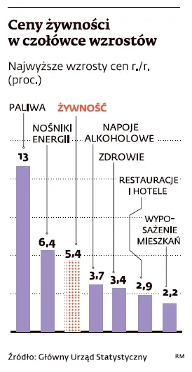 Inflacja wyhamowała, czas na obniżki stóp procentowych