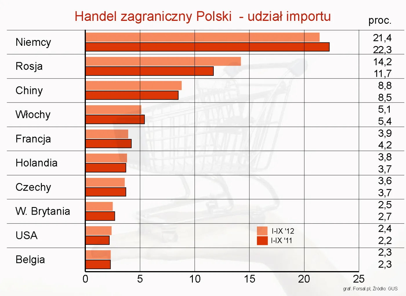 1091459-handel-zagraniczny-udzial-importu.jpg