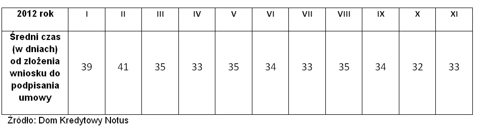 1135066-sredni-czas-uruchmoenia-kredytu-2.jpg