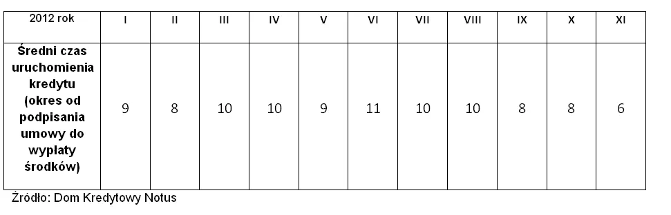 1135038-sredni-czas-uruchomienia-kredytu.jpg