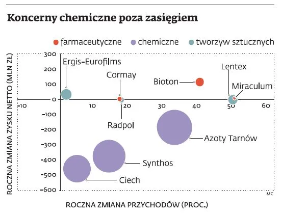1273707-koncerny-chemiczne-poza-zasiegiem.jpg