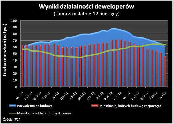 1334510-wyniki-dzialalnosci-deweloperow.png