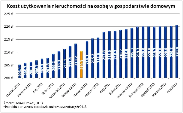 1370962-koszty-uzytkowania-nieruchomosci.png