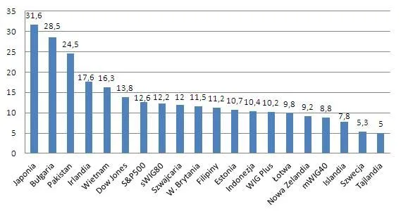 Surowce w odwrocie, akcje bezkonkurencyjne