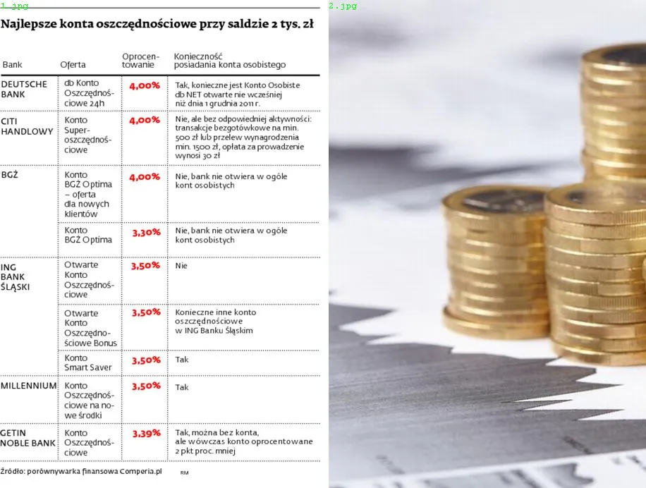 Ranking kont oszczędnościowych: oprocentowanie będzie spadać