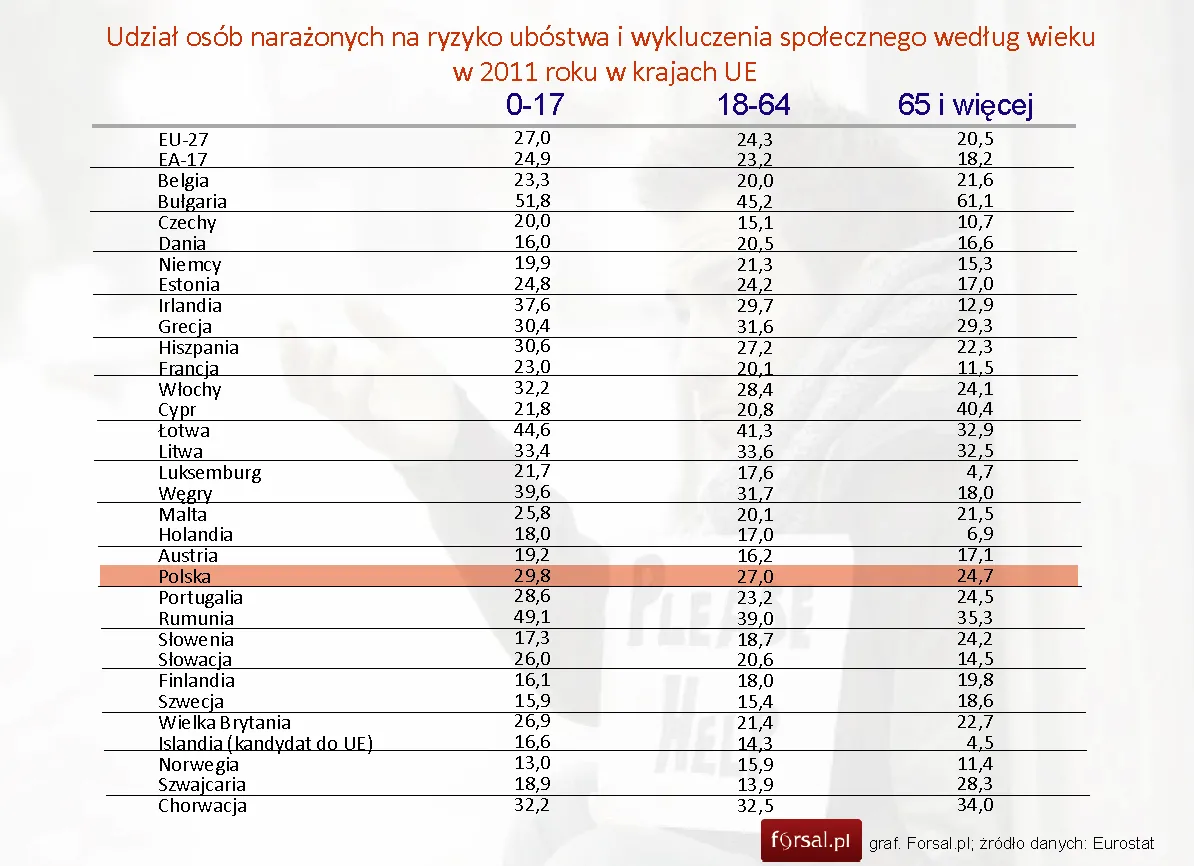 1420351-udzial-osob-narazonych-na-ryzyko.jpg