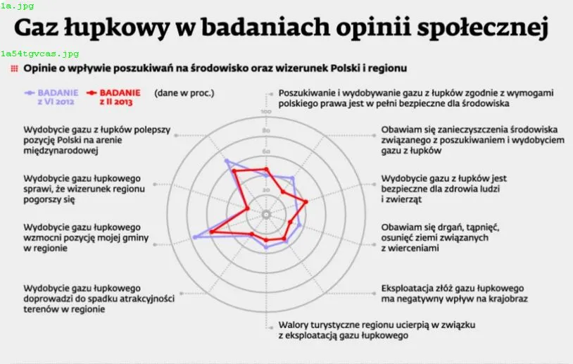 1427656-opinie-o-wplywie-poszukiwan-gazu.jpg