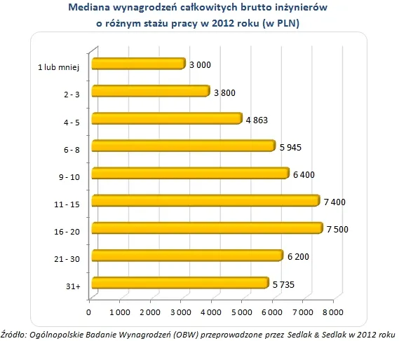 1435428-mediana-wynagrodzen-calkowitych.jpg