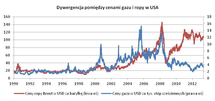 1442602-dywergencja-pomiedzy-cenami-ropy.jpg